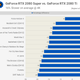Image for article titled Nvidia Geforce RTX 2080 Super Review: Just A Bit Of A Boost